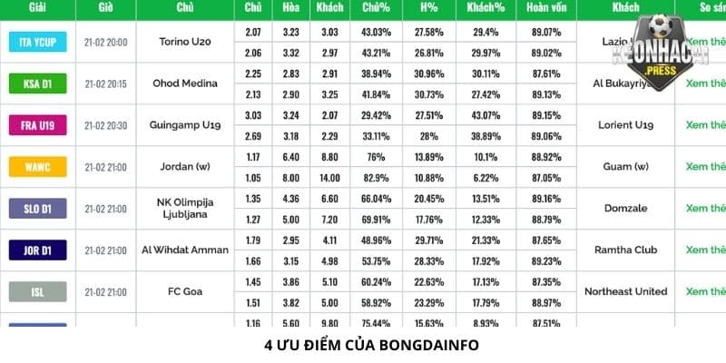 4 ưu điểm của trang Bongdainfo