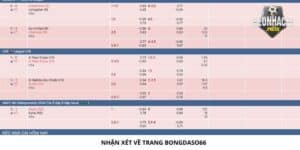 Nhận xét về trang Bongdaso66