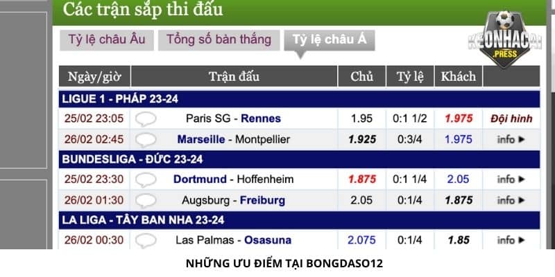 Những ưu điểm tại Bongdaso12