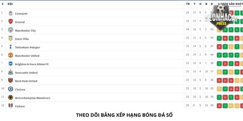 Theo dõi bảng xếp hạng bóng đá số