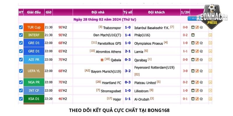 Theo dõi kết quả cực chất tại Bong168